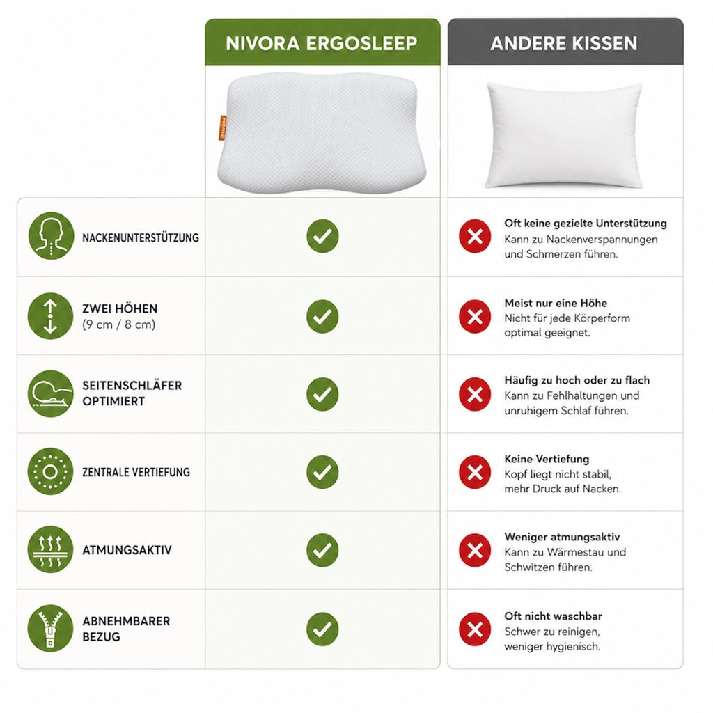 Nivora ErgoSleep – Ergonomisches Premium-Kissen