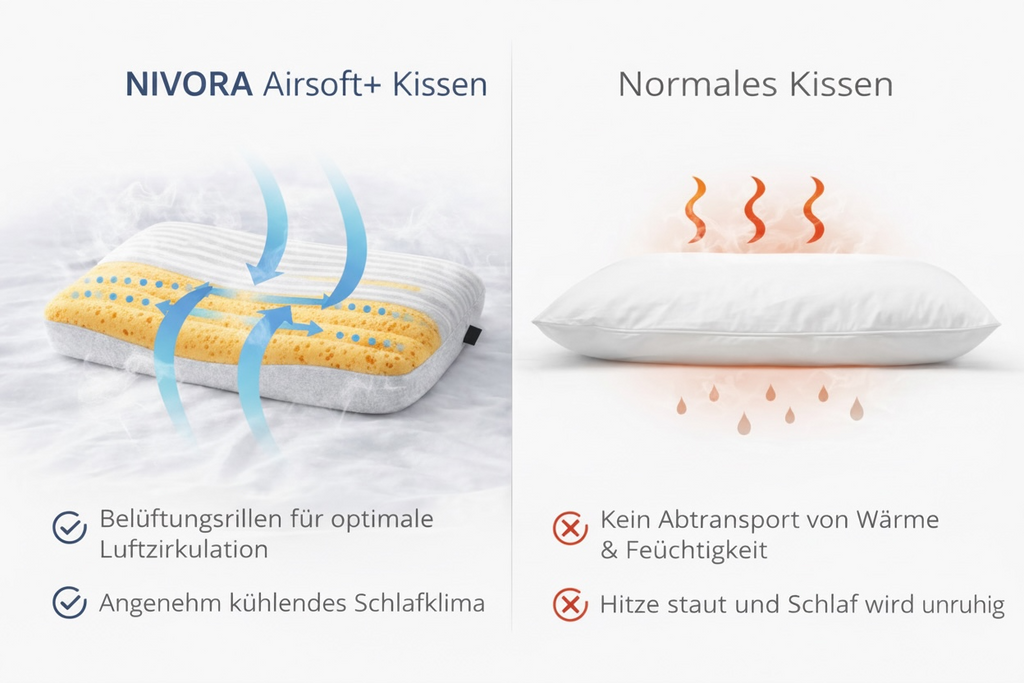 Nivora Airsoft+ – Für traumhaften Schlafkomfort